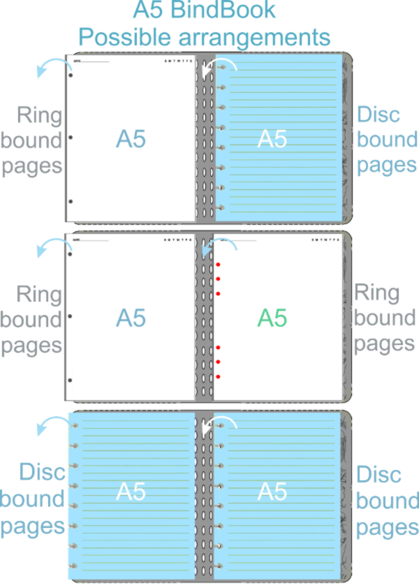 Disc bound and ring bound arrangements